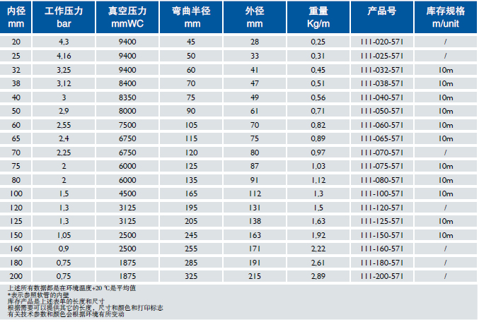 食品級(jí)鋼絲軟管 Master-PUR H Food A